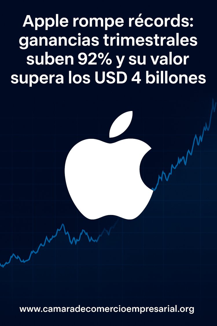Apple rompe récords históricos: ganancias crecen un 92% y su valor supera los USD 4 billones